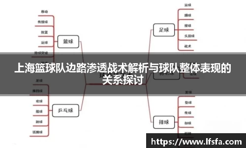 上海篮球队边路渗透战术解析与球队整体表现的关系探讨